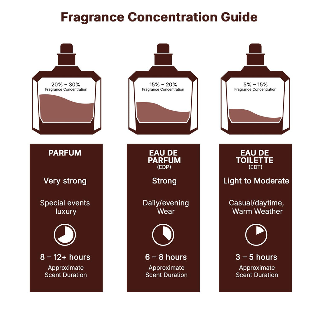 Grey Eau de Parfum Spray 3.4 Ounce S589