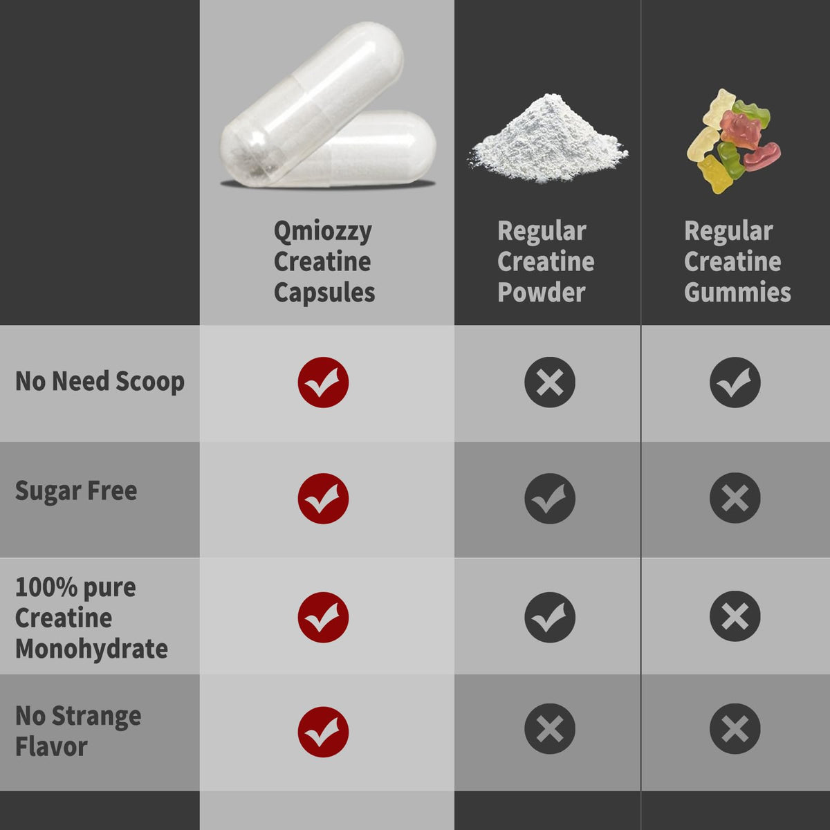 Micronized Creatine Monohydrate 6000MG 180 Vegan Capsules A14623