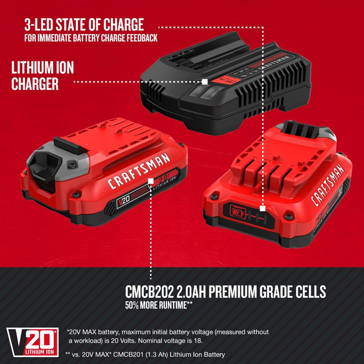2Ah Lithium Ion Battery 2-Pack and Charger Starter Kit H1189
