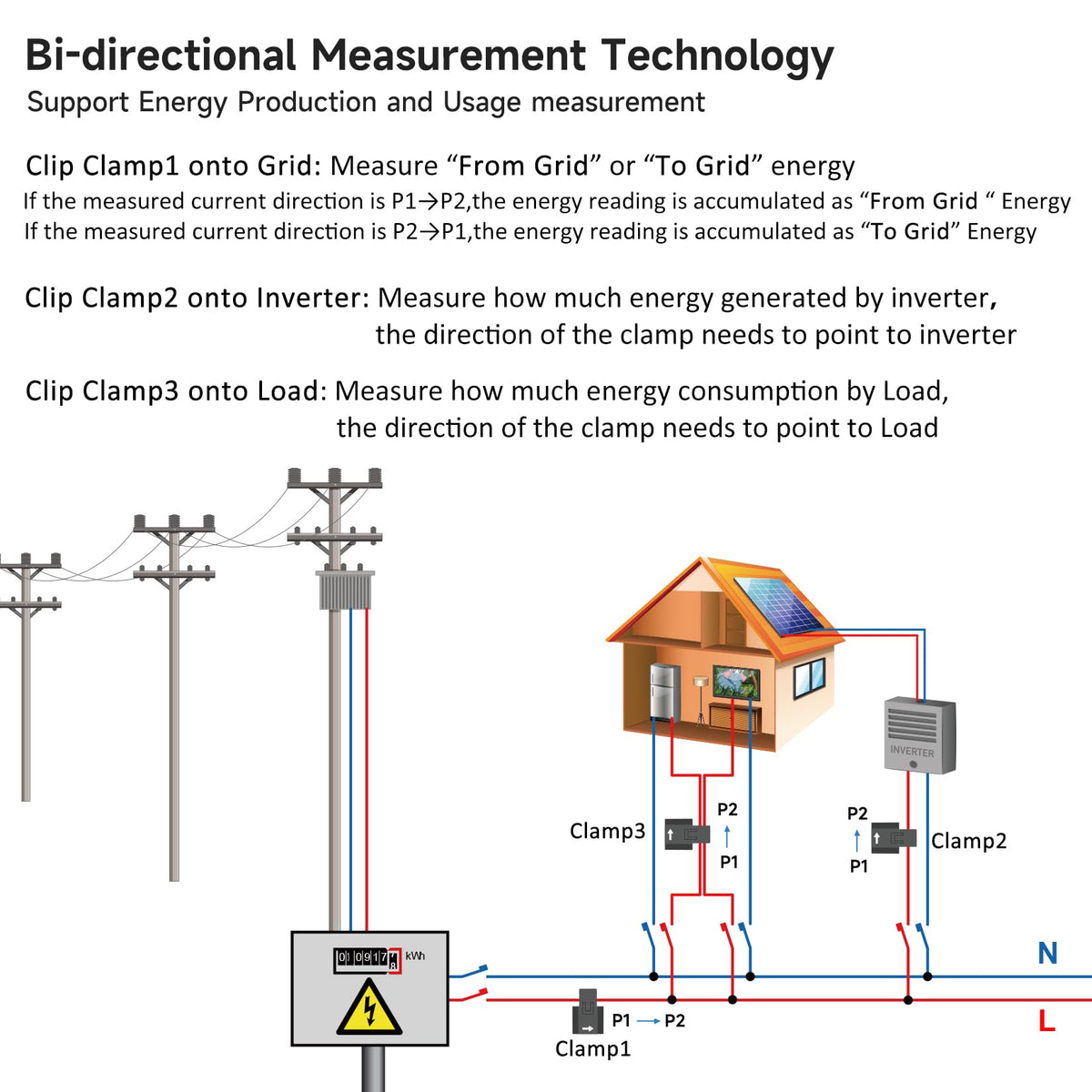 3 Phase 120A Clamp Energy Monitor A615