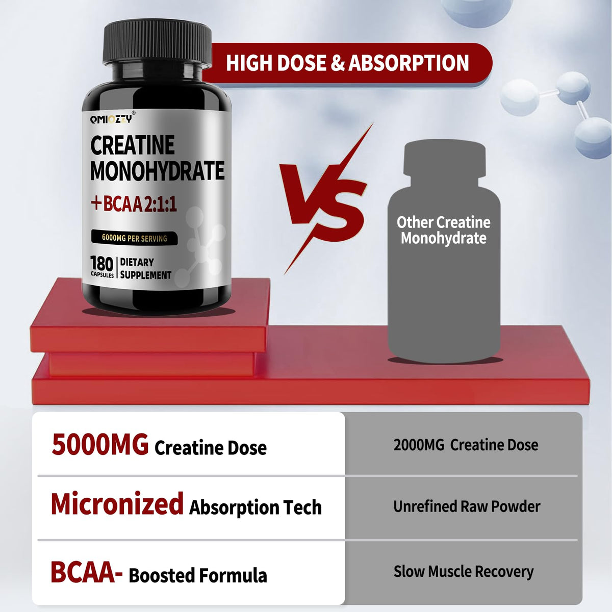 Micronized Creatine Monohydrate 6000MG 180 Vegan Capsules A14623