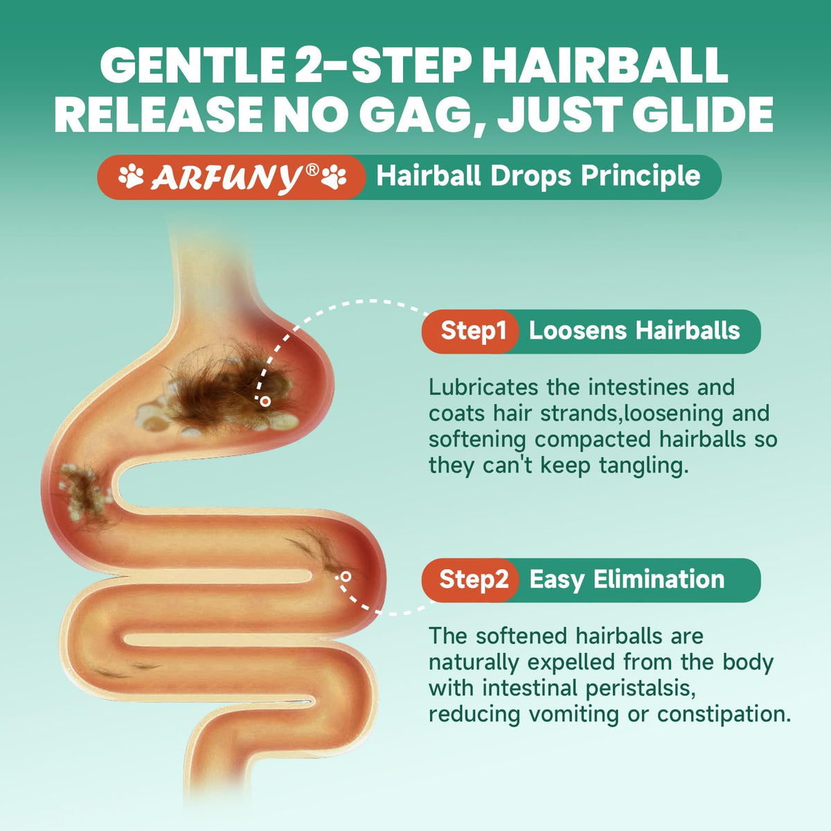 Hairball Treatment for Cats 120ML S955366