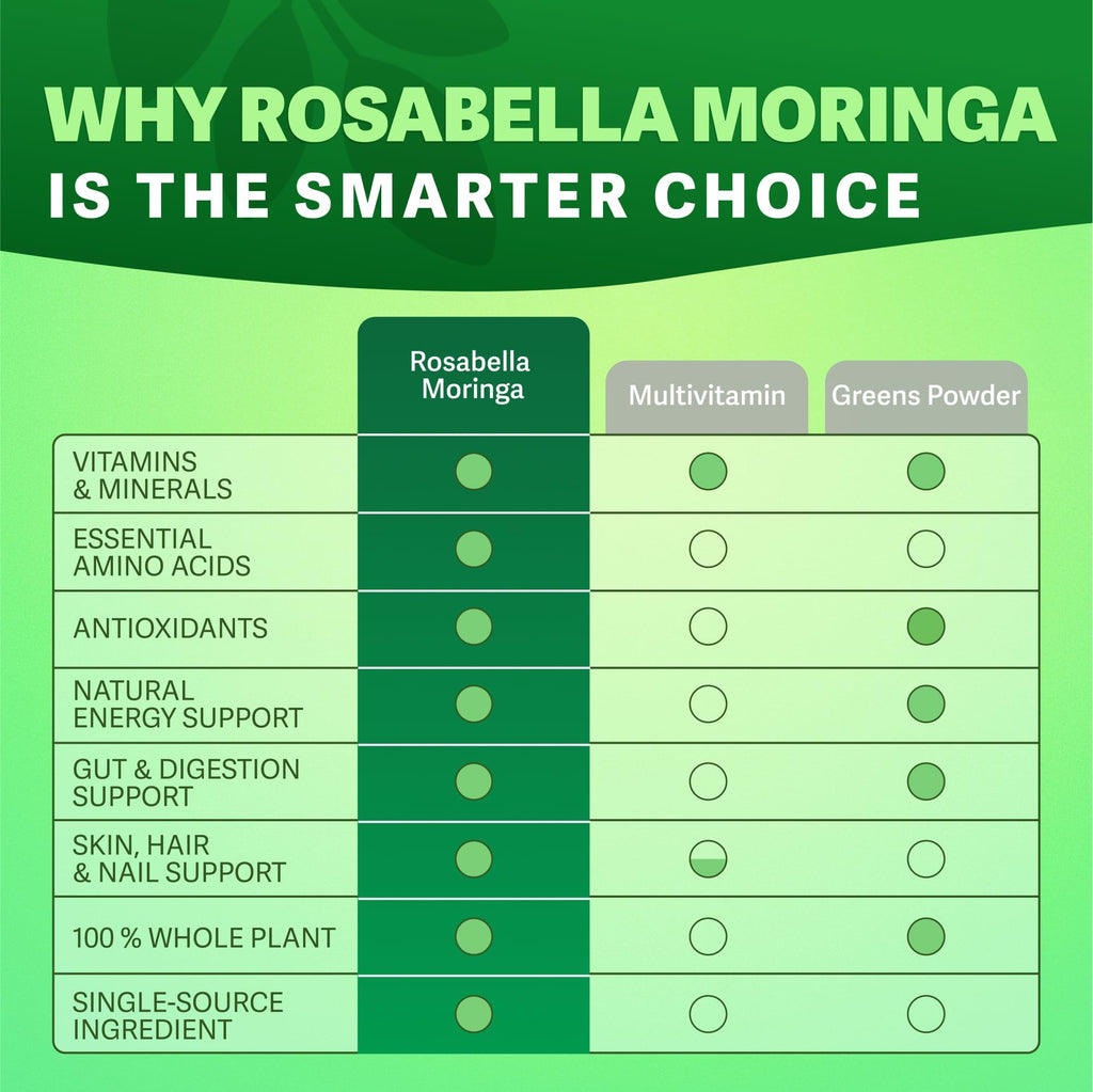 Moringa Capsules 120 Count D23600