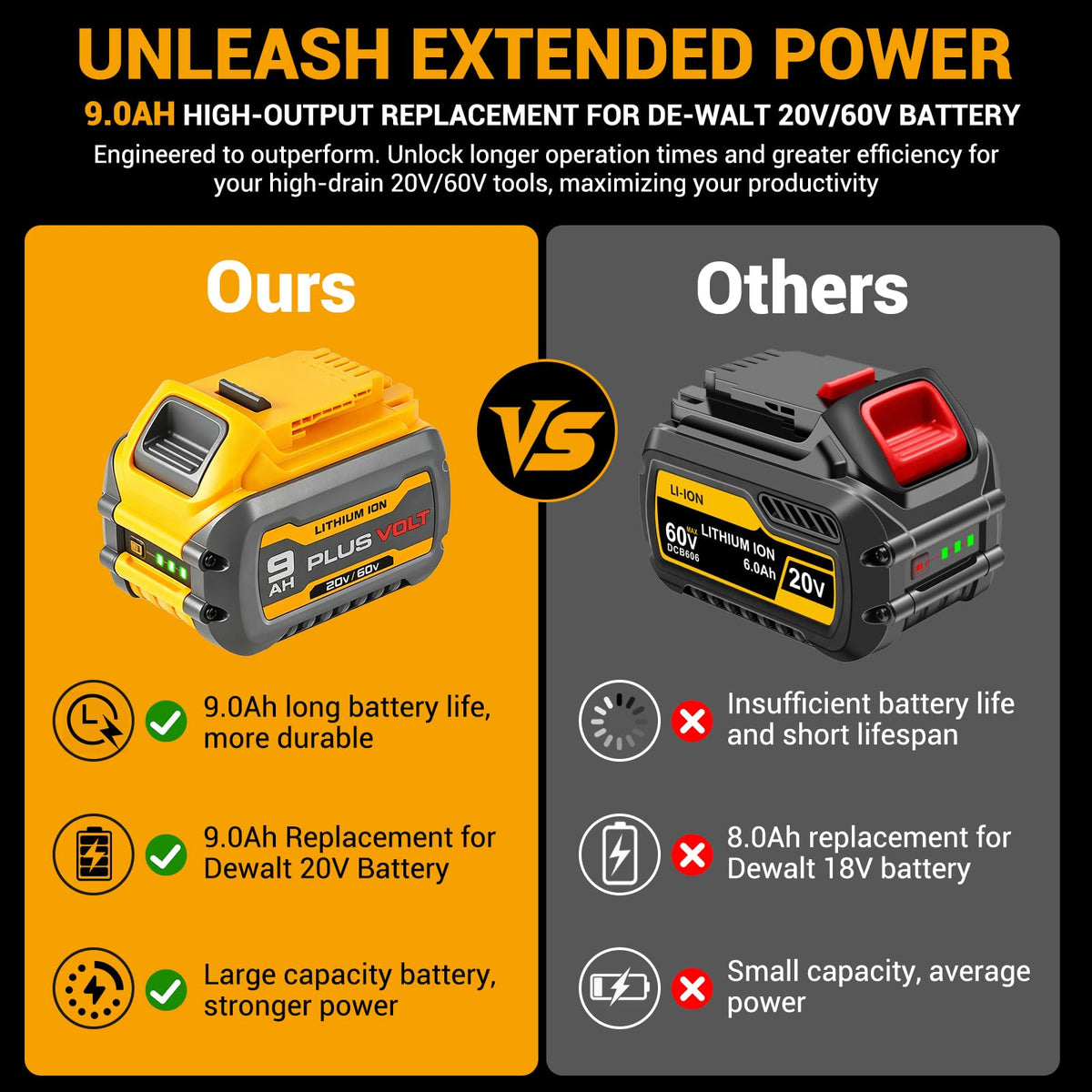 9.0Ah 20V/60V Lithium Battery (2 Packs) N2719