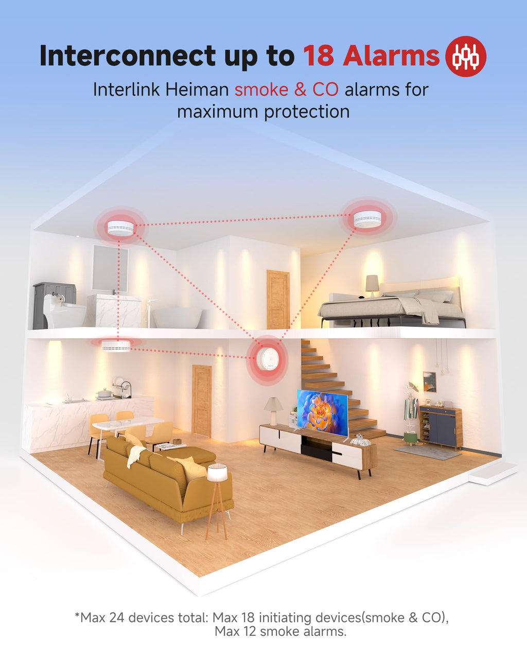 Carbon Monoxide Detectors 3-Pack with Gateway J3088
