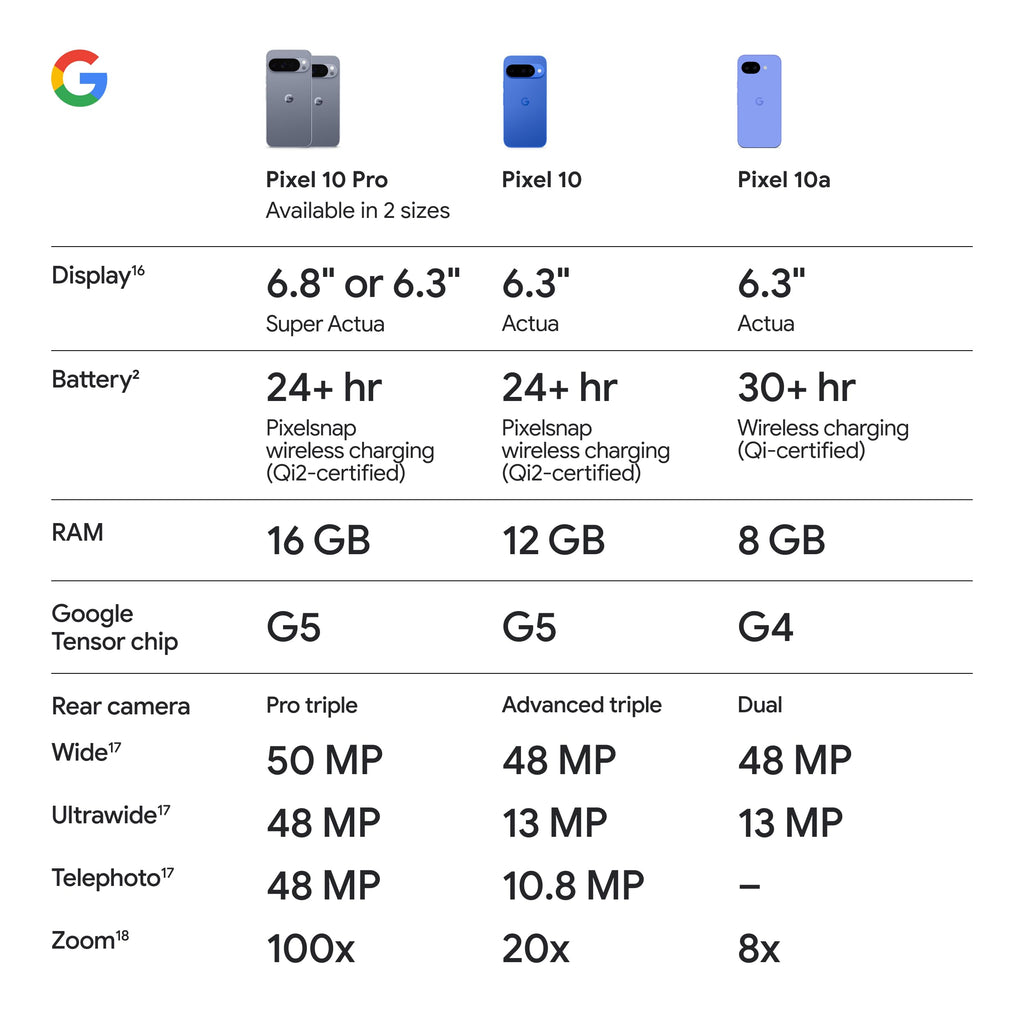 Obsidian 128GB Smartphone I882305
