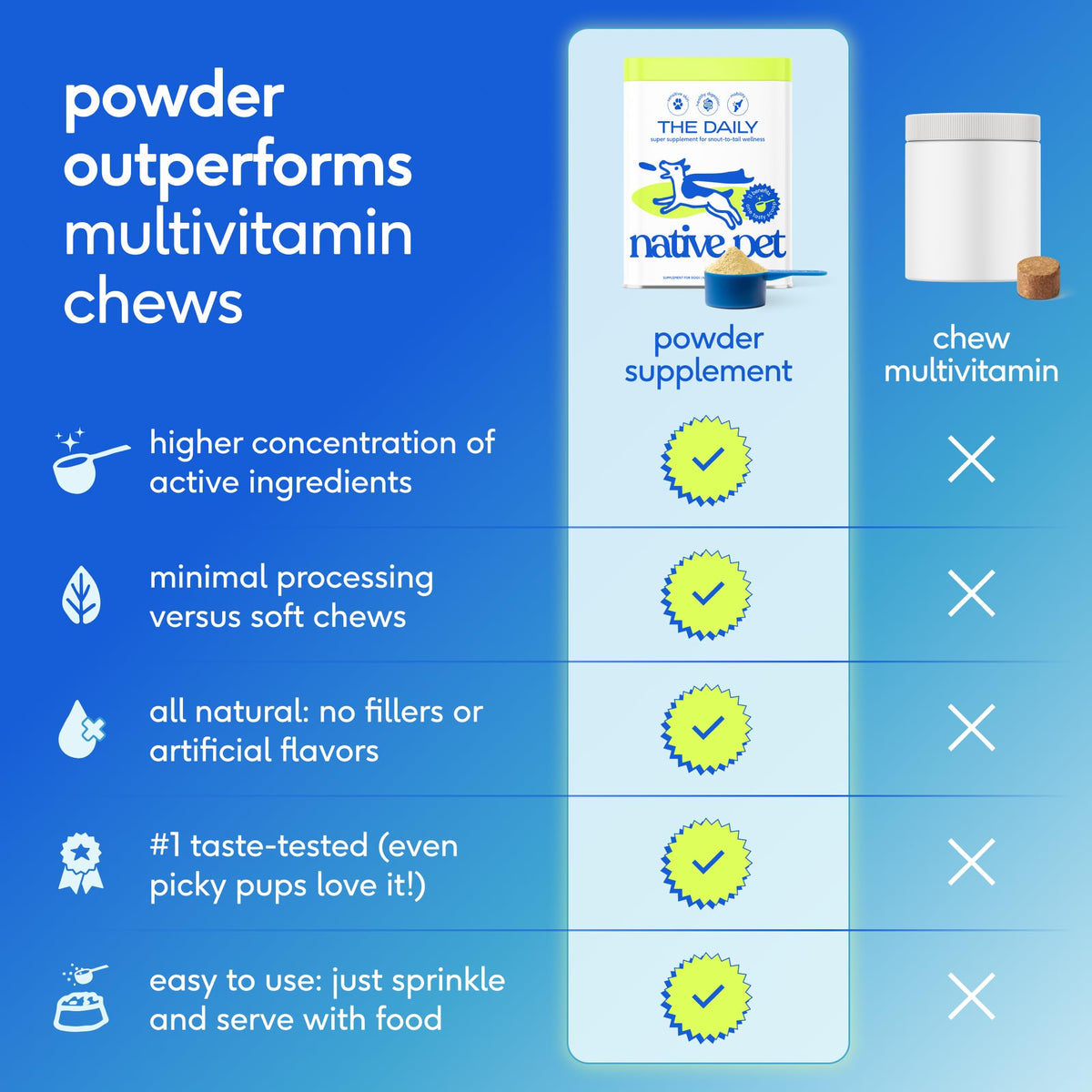 Dog Multivitamin Powder with Probiotics W653