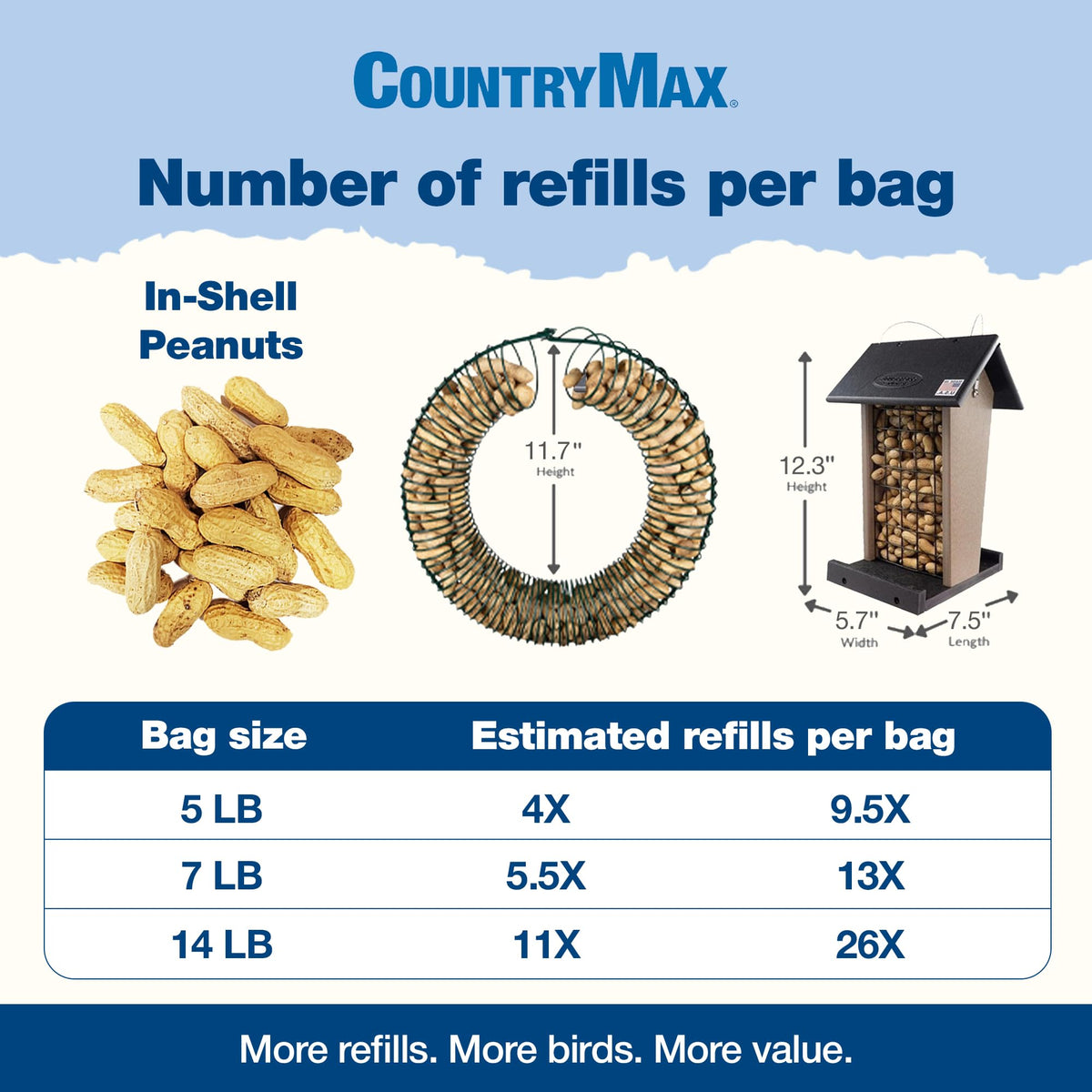 5LB In-Shell Raw Peanuts G720