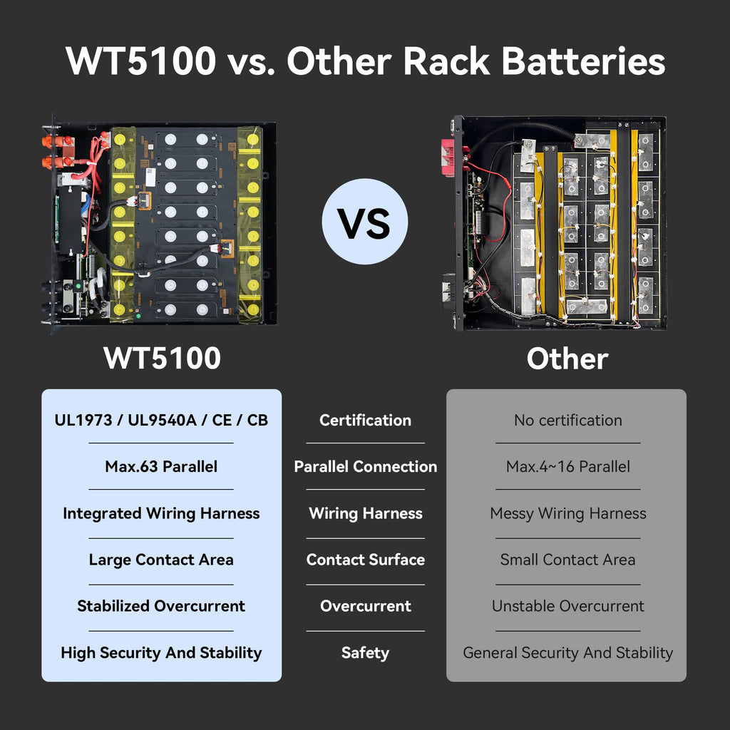 48V 100Ah Lithium Battery Y33358