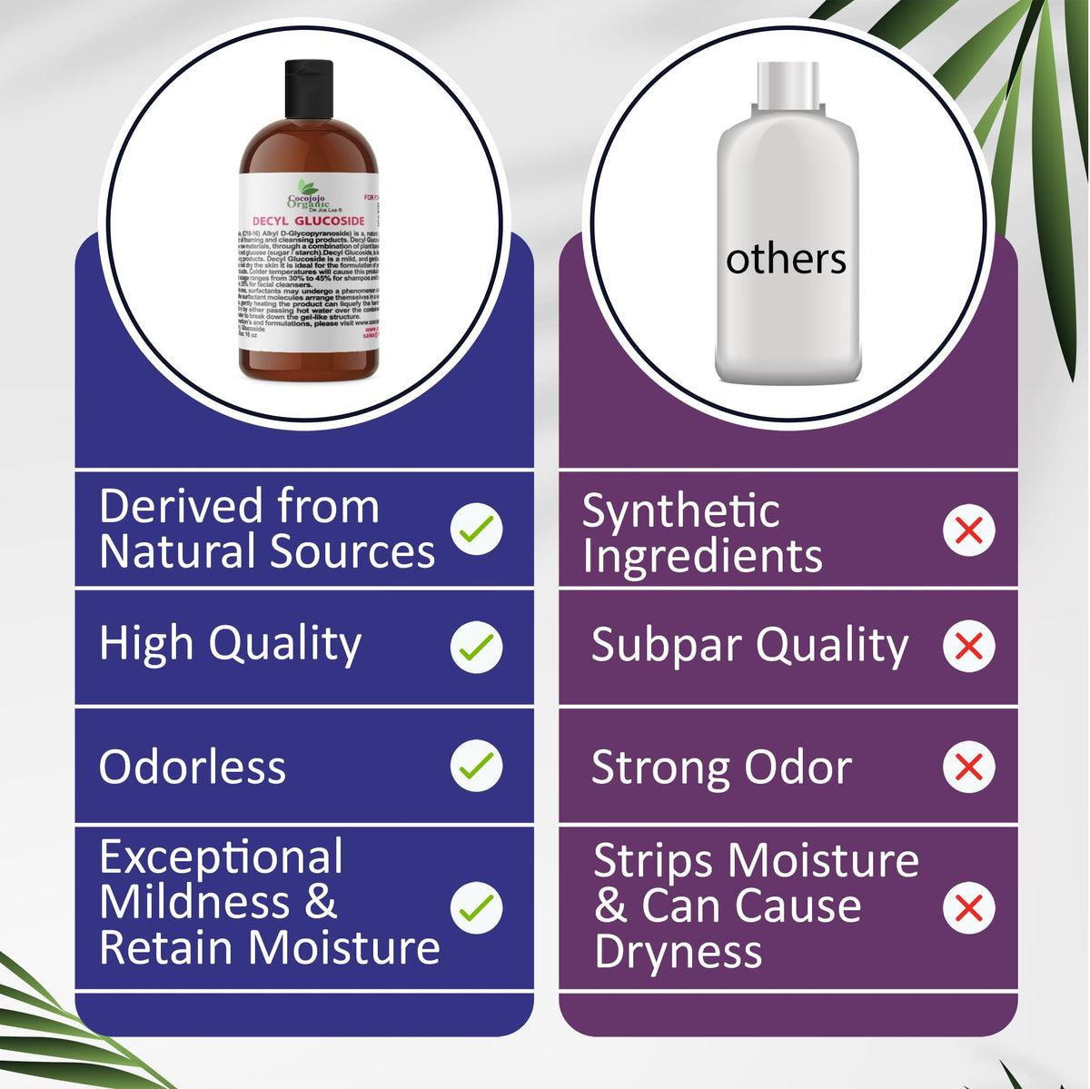 Decyl Glucoside Natural Surfactant 16 Oz T49497