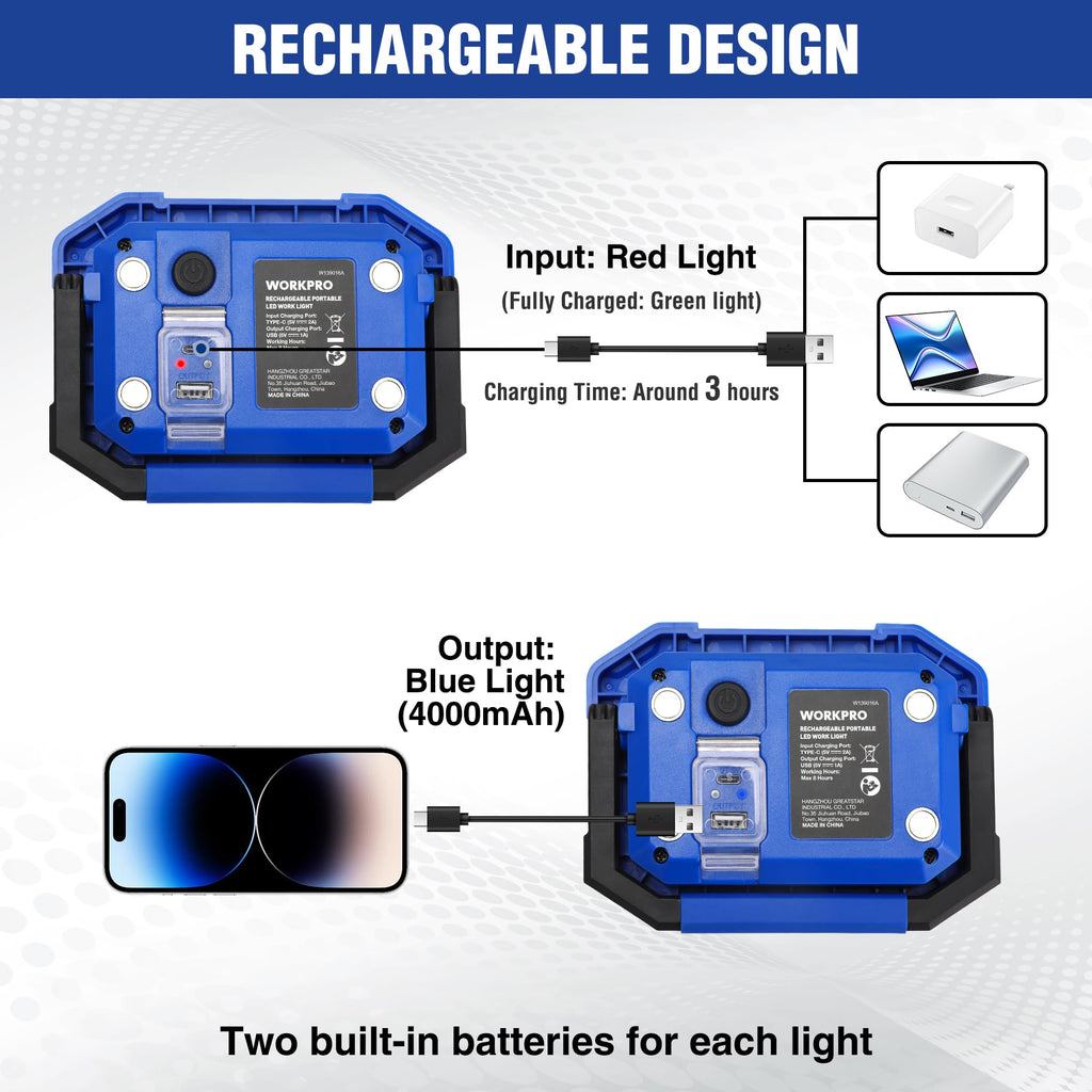 LED Rechargeable Magnetic Work Light 2000LM N142